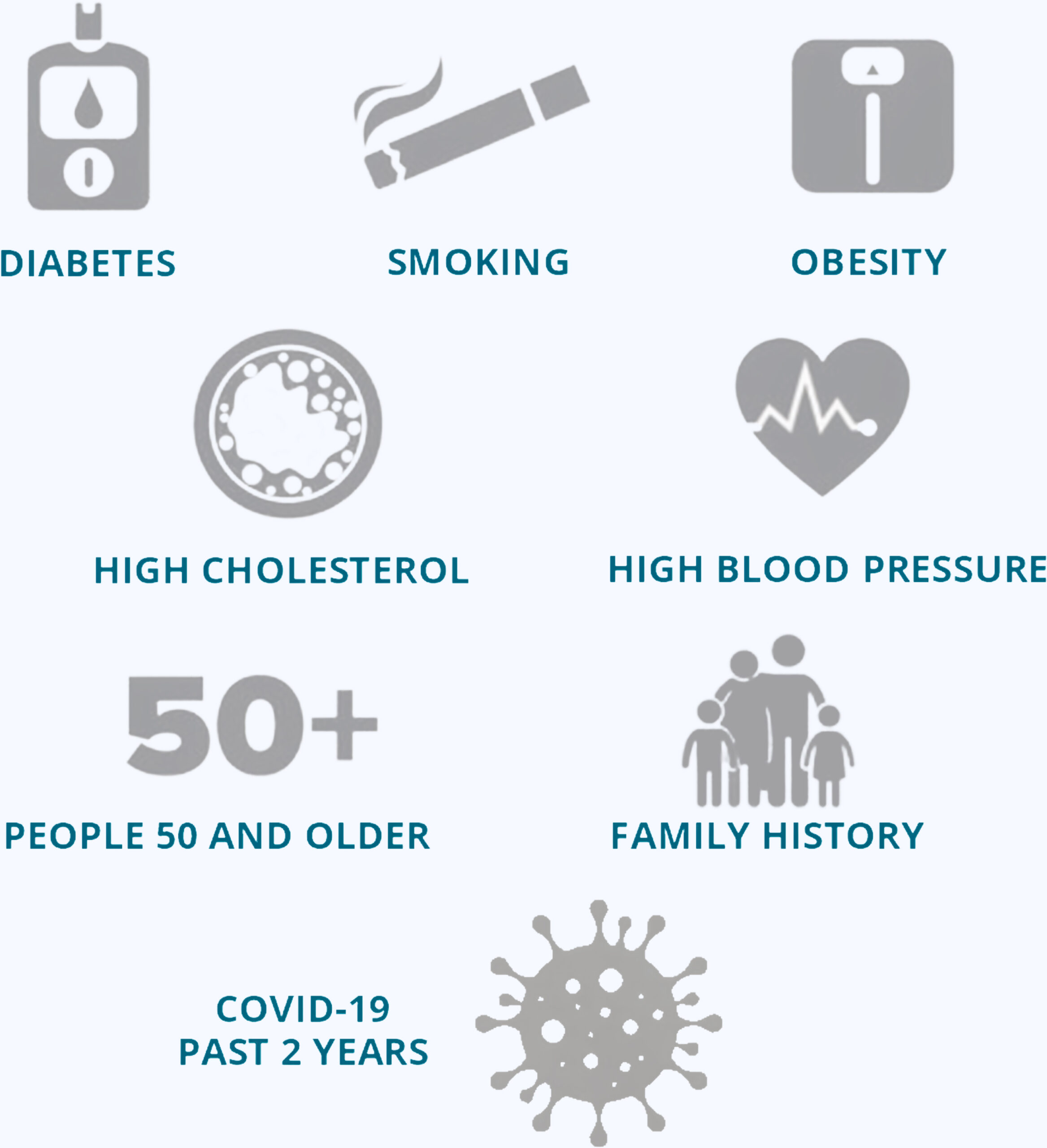 DIABETES SMOKING OBESITY HIGH CHOLESTEROL HIGH BLOOD PRESSURE PEOPLE 50 AND OLDER FAMILY HISTORY COVID-19 PAST 2 YEARS